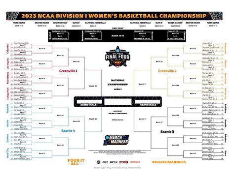 womens college basketball odds|NCAA Basketball Women’s Games .
